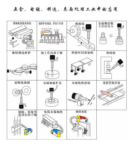 五金，電鍍，鑄造表面處理工業(yè)中的應(yīng)用