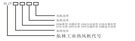 循環(huán)熱風(fēng)型號(hào)說明